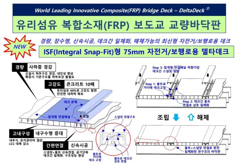 보도교 FRP 바닥판